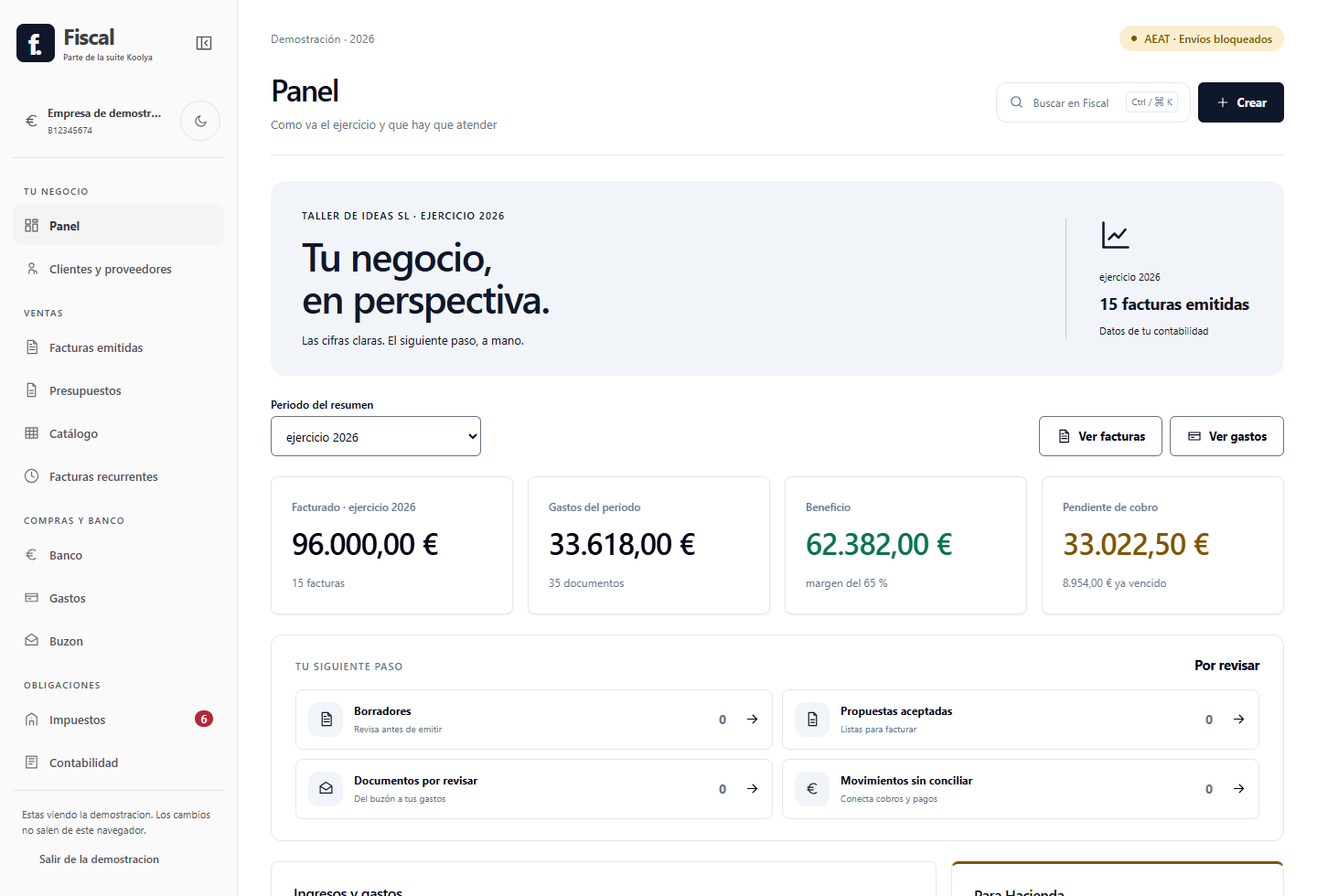Panel real de Fiscal con 96.000 euros de ingresos, cobros, tesorería y tareas de una empresa de demostración